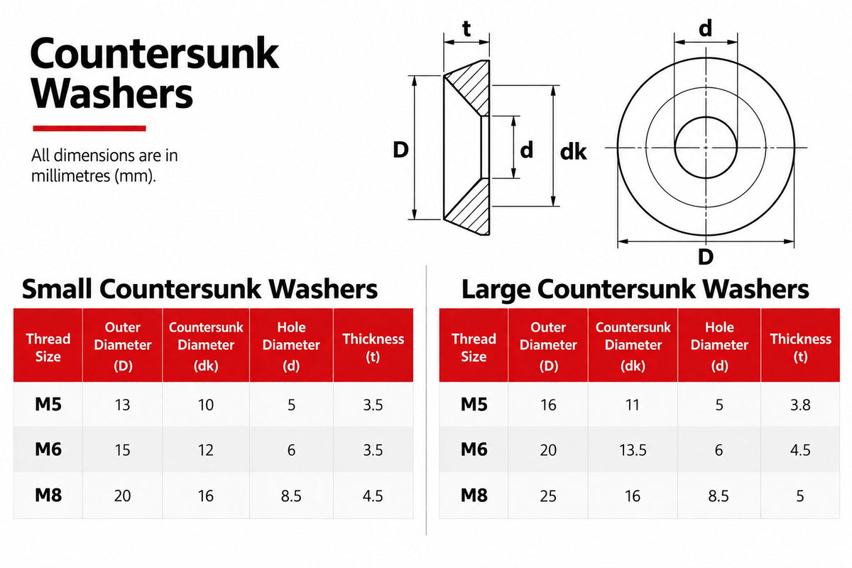 Small Countersunk Washers Pack of 5